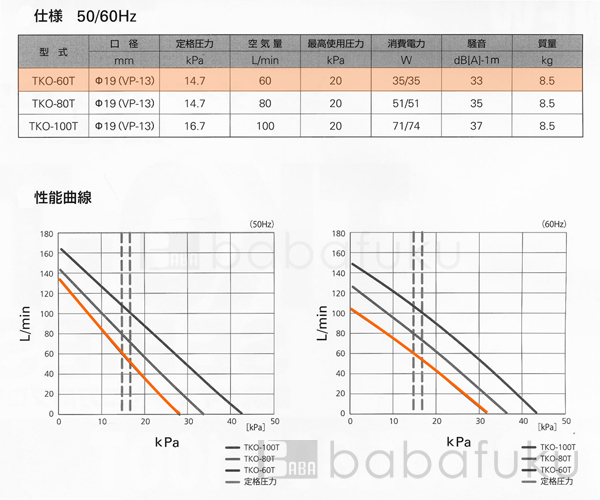 ブロアー セコー(世晃)/大晃TKO-60T(左) 詳細図