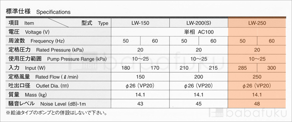 ブロアー 2台セット/安永LW-250/単相 詳細図