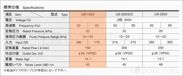 ブロアー 2台セット/安永LW-1503/三相 詳細図