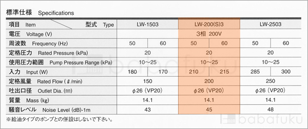 ブロアー 2台セット/安永LW-200(S)3/三相 詳細図