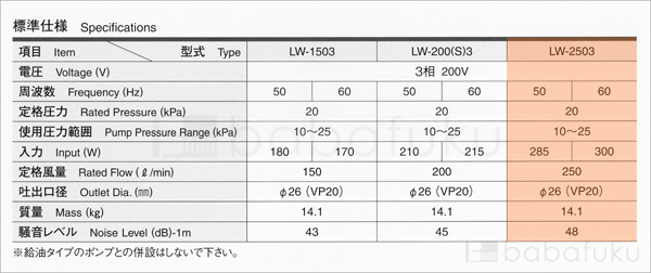 ブロアー 2台セット/安永LW-2503/三相 詳細図