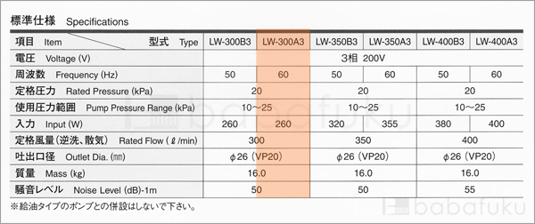 ブロアー 2台セット/安永LW-300A3/60Hz/三相 詳細図
