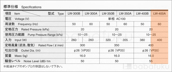 ブロアー 2台セット/安永LW-400A/60Hz/単相 詳細図