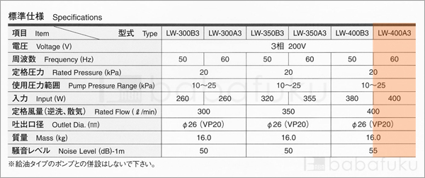 ブロアー 2台セット/安永LW-400A3/60Hz/三相 詳細図