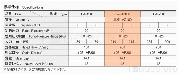 ブロアー 安永LW-200(S)/単相/消臭剤付き 詳細図