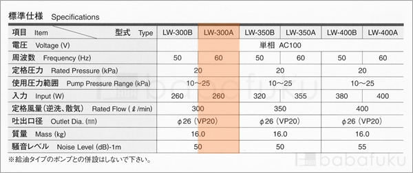ブロアー 安永LW-300A/60Hz/単相 詳細図