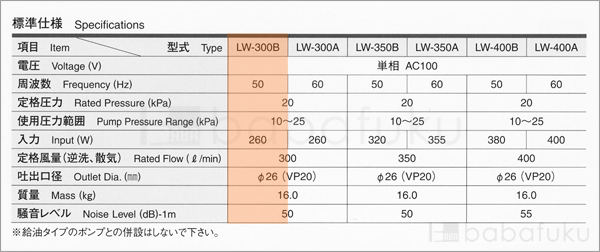 ブロアー 安永LW-300B/50Hz/単相 詳細図