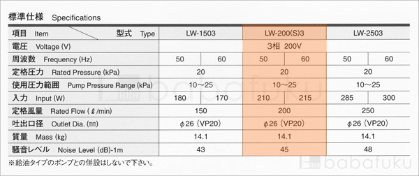 ブロアー 安永LW-200(S)3/三相/塩素剤付き 詳細図