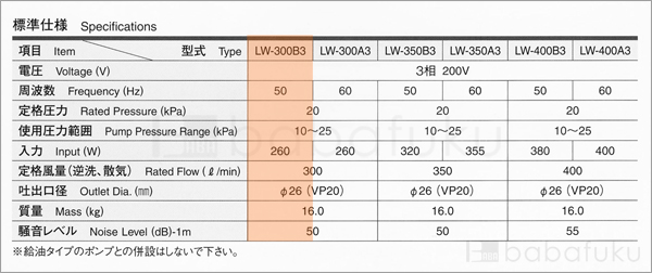 ブロアー 安永LW-300B3/50Hz/三相 詳細図