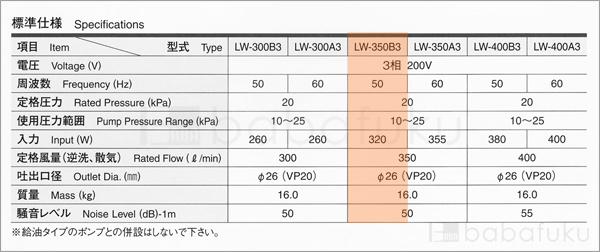 ブロアー 安永LW-350B3/50Hz/三相 詳細図
