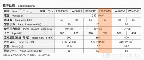 ブロアー 安永LW-350A3/60Hz/三相 詳細図