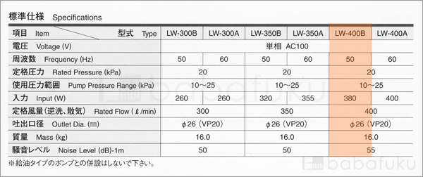 ブロアー 安永LW-400B/50Hz/単相 詳細図