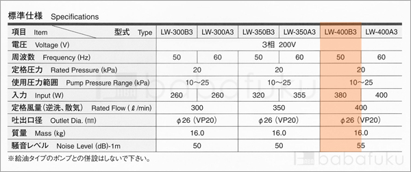 ブロアー 安永LW-400B3/50Hz/三相 詳細図