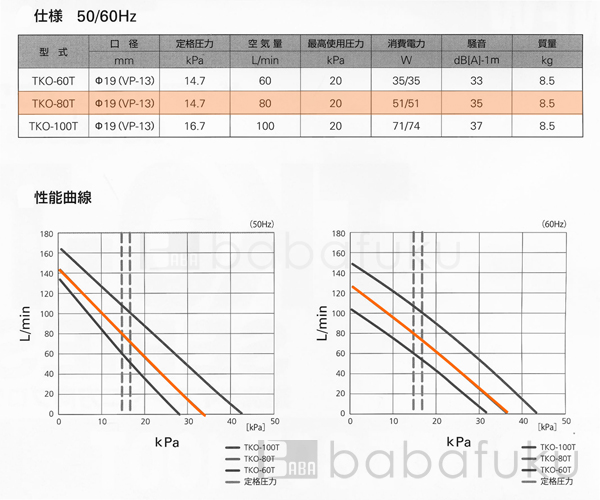 ブロアー セコー(世晃)/大晃TKO-80T(左) 詳細図