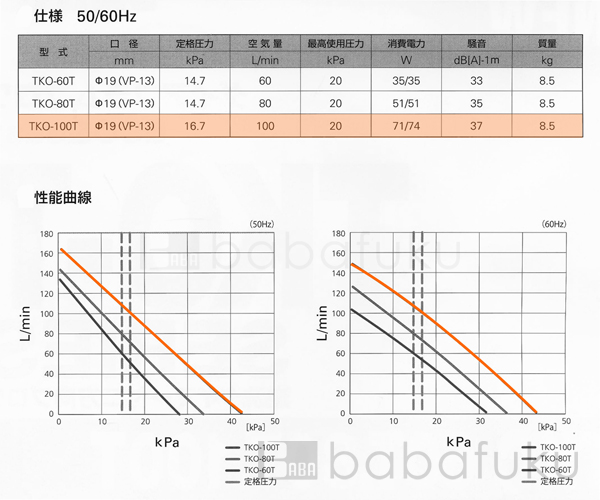 ブロアー セコー(世晃)/大晃TKO-100T(左) 詳細図